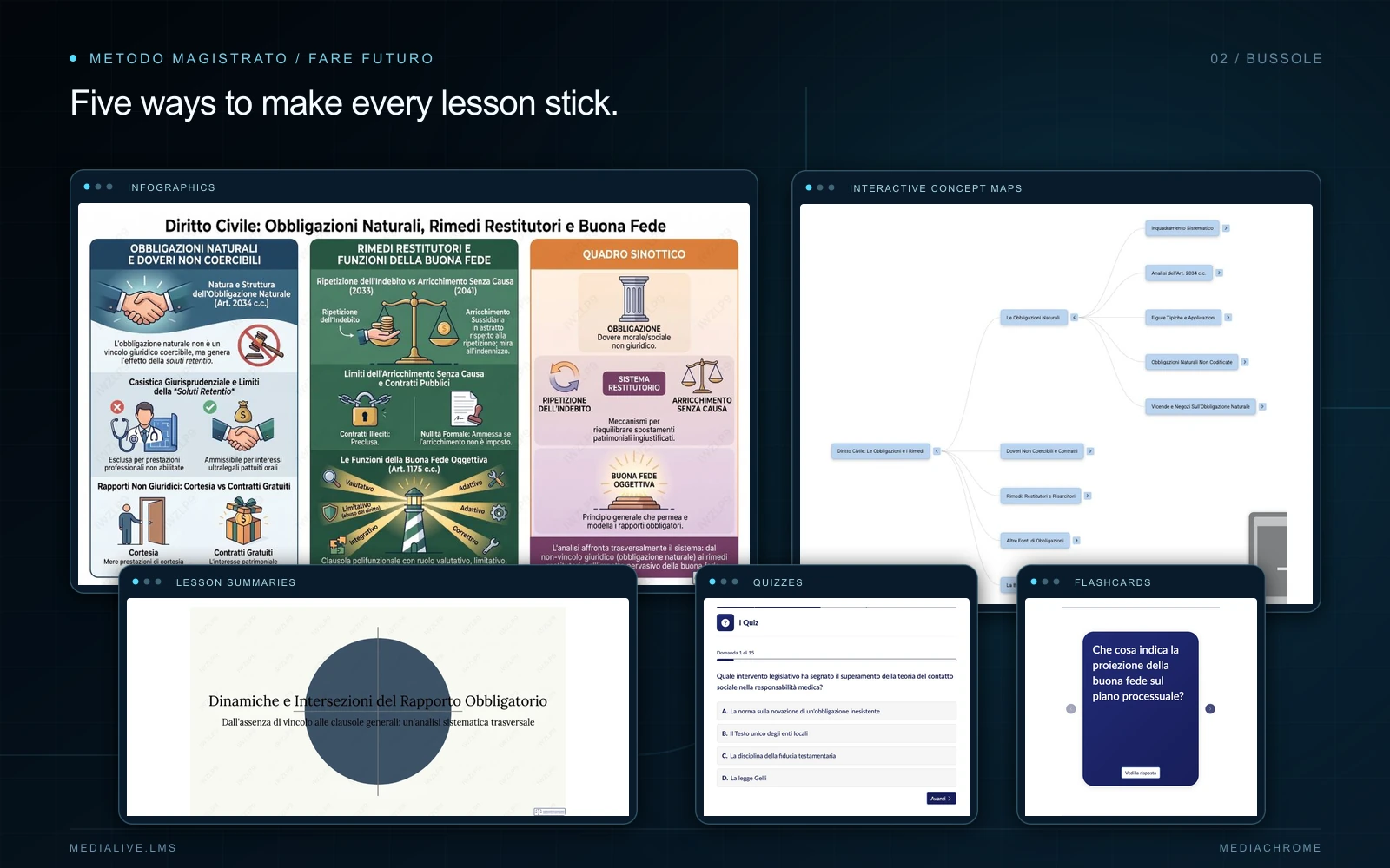 Bussole learning resources: lesson summaries, infographics, an interactive concept map, quizzes and flashcards
