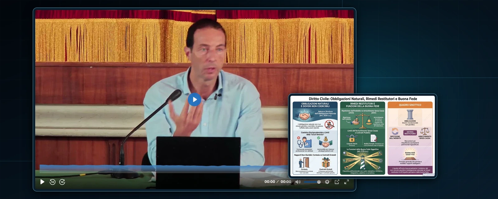 Metodo Magistrato video lesson and interactive study tools